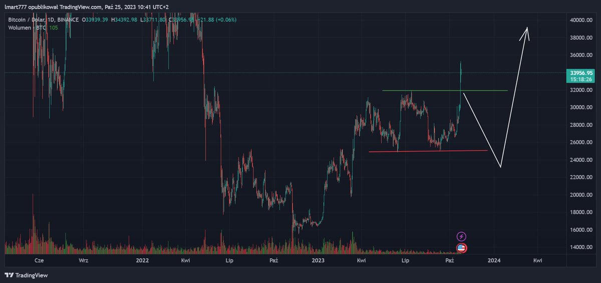 Chillout Trading tweet media