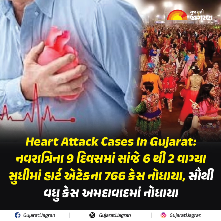 gujaratijagran's tweet image. Heart Attack Cases In Gujarat: નવરાત્રિના 9 દિવસમાં સાંજે 6 થી 2 વાગ્યા સુધીમાં હાર્ટ એટેકના 766 કેસ નોધાયા, રાજ્યાં હાર્ટ એટેકના સૌથી વધુ કેસ અમદાવાદમાં નોધાયા

gujaratijagran.com/gujarat/ahmeda…

#Heartattackcases #cases #heartattack #Gujarat #Navratri2023 #Gujaratijagran