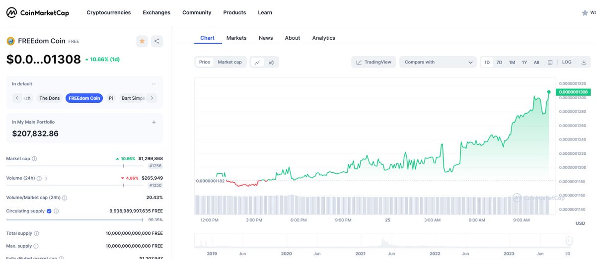THE_FREE_COIN's tweet photo. Time to join our project, before the next bull run and the impact of the distribution of our crypto debit card ...

https://t.co/PXHPox7jCi https://t.co/Yeic83BF9l