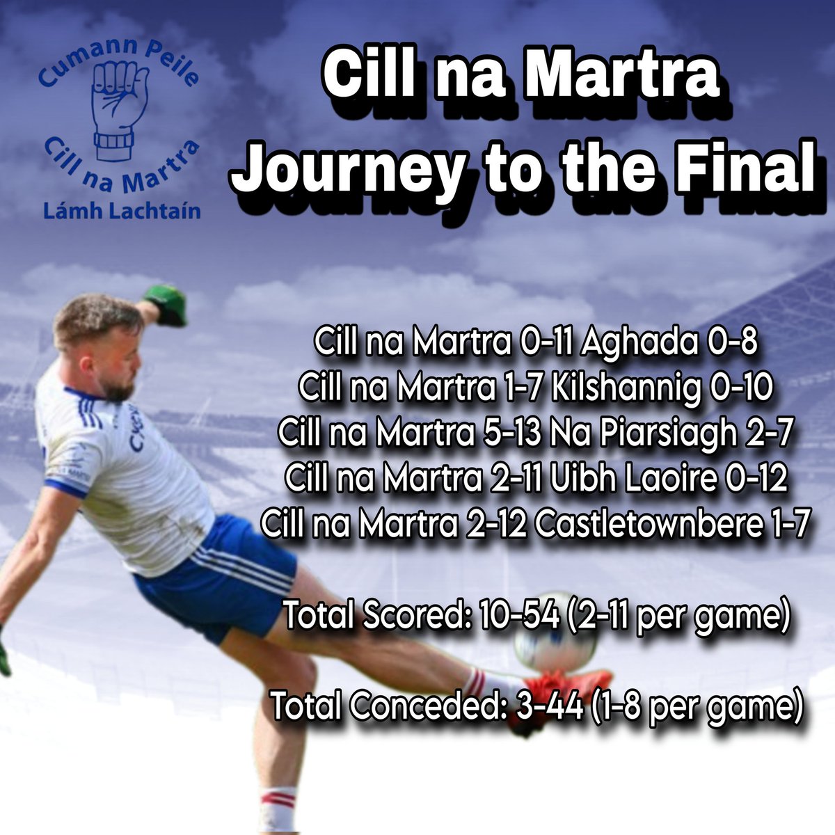 🏐 @bantryblues v @GAACillnaMartra
🏆 @OfficialCorkGAA PIFC Final
🏟 Pairc Ui Chaoimh
📺 Rebels Online
🗓 Sunday 29th October
🕐 1pm