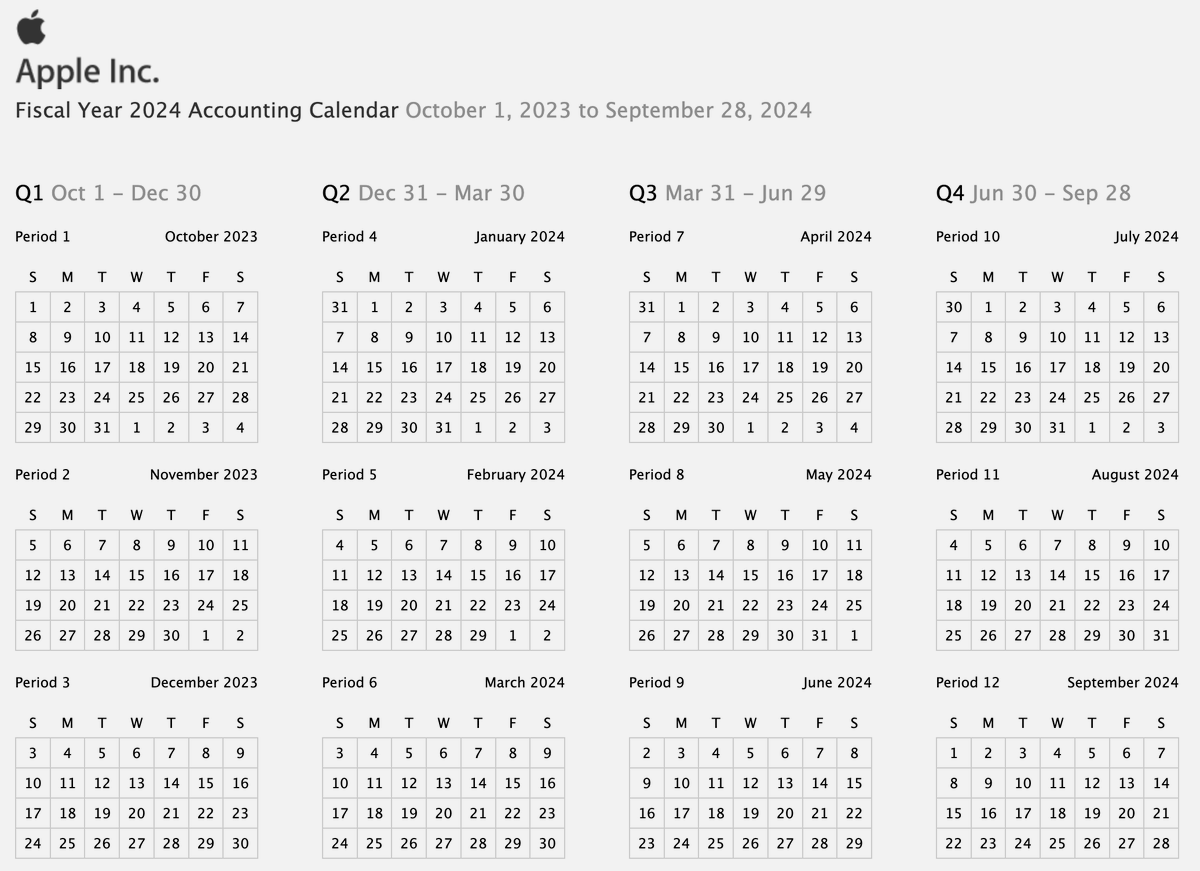 AppflowA's tweet photo. Apple Fiscal Year 2024

#appdeveloper #appdevelopment https://t.co/2dxFmfUyfm