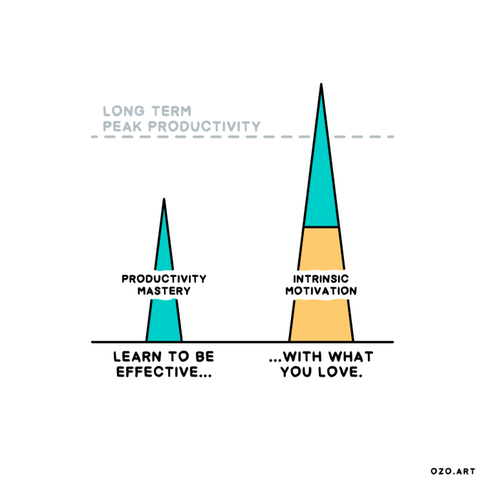 OmnicorTweets's tweet image. Psychological insights that may challenge and change your mindset.  Visuals credits and thanks to
@OzolinsJanis

All visuals are created and owned by him. 

 #psychology #powerfulvisuals #mindset #powerfulpsychology