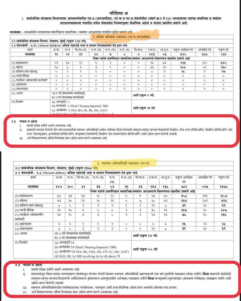 Engineers Association Official tweet media