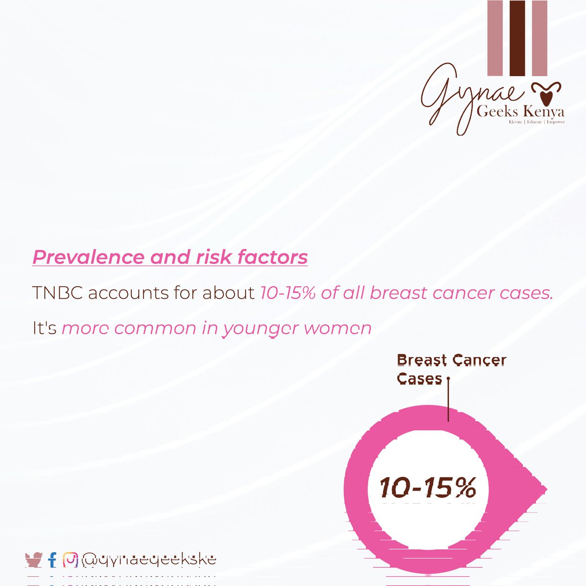 GynaegeeksKenya's tweet photo. What is triple negative breast cancer and why is it so deadly? Find out the answers in our latest post. Knowledge is our greatest weapon in the fight against it. If you have any concerns about TNBC, talk to your doctor.

 #tnbc #breastcancerawarenessmonth #breastcancer https://t.co/MoQUC8MgZ7