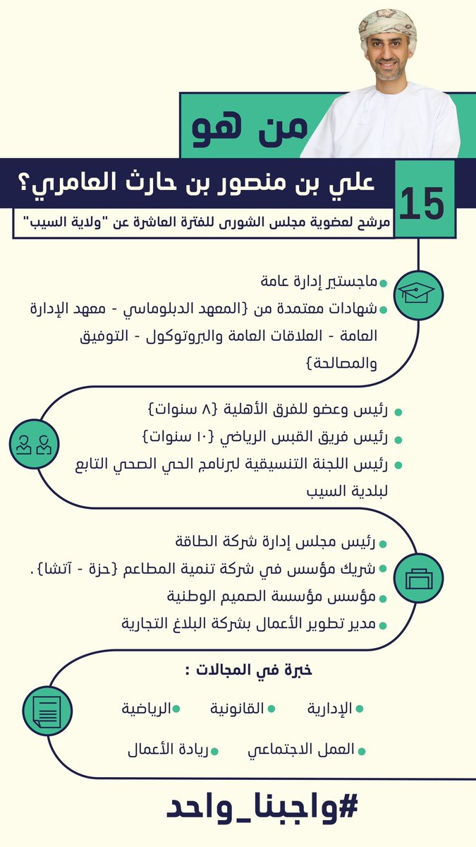 AliMansoorAmri's tweet photo. من هو علي بن منصور بن حارث العامري؟
مرشح لعضوية مجلس الشورى للفترة العاشرة عن ولاية السيب.

#واجبنا_واحد #ولاية_السيب #مسقط #سلطنة_عمان https://t.co/WG624OLVmz