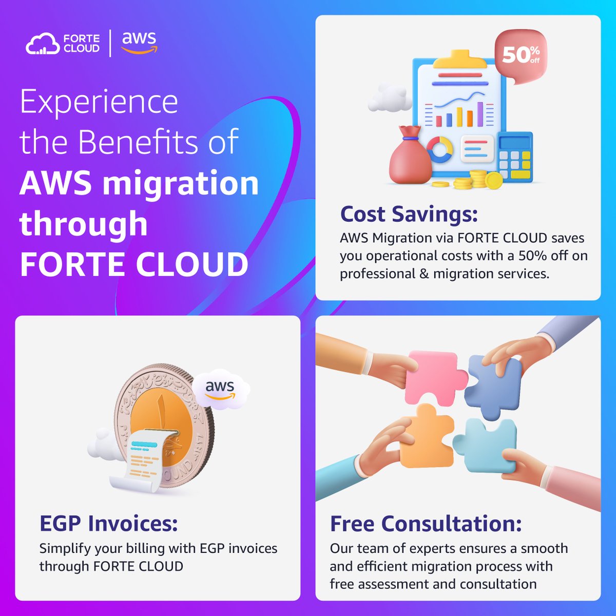 FORTE CLOUD tweet media