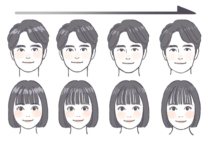 年齢変化描き分け研究 