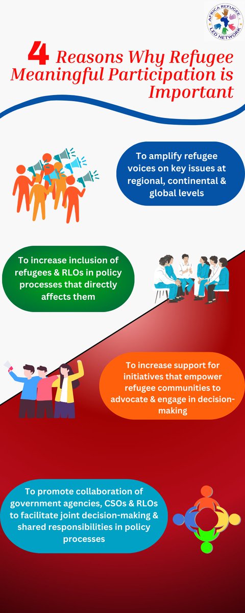 Africa Refugee-led Network (@arn_africa) on Twitter photo Meaningful refugee participation (MRP) is crucial in decisions that directly affect refugees. Why?
Here are some reasons why MRP is important...
<a href="/IntRefRights/">IRRI</a> <a href="/GrnRefugees/">Global Refugee-led Network (GRN)</a>
<a href="/OxfaminAfrica/">Oxfam in Africa</a> <a href="/hiltonfound/">Hilton Foundation</a>
Do you have more reasons why MRP is important?
Share in the comment section Meaningful refugee participation (MRP) is crucial in decisions that directly affect refugees. Why?
Here are some reasons why MRP is important...
<a href="/IntRefRights/">IRRI</a> <a href="/GrnRefugees/">Global Refugee-led Network (GRN)</a>
<a href="/OxfaminAfrica/">Oxfam in Africa</a> <a href="/hiltonfound/">Hilton Foundation</a>
Do you have more reasons why MRP is important?
Share in the comment section