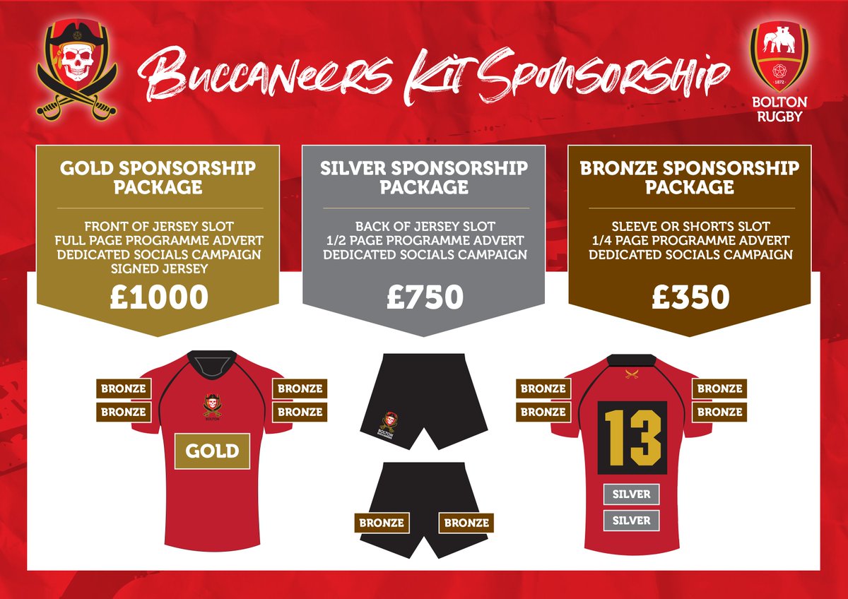 BoltonRUFC's tweet image. Mixed Ability Rugby is a truly inclusive sport that encourages people with or without a disability to play together as teammates
Bolton Rugby Club started the "Buccaneers" to give an opportunity that wasn't available to a lot of people &amp;amp; we are already changing lives....