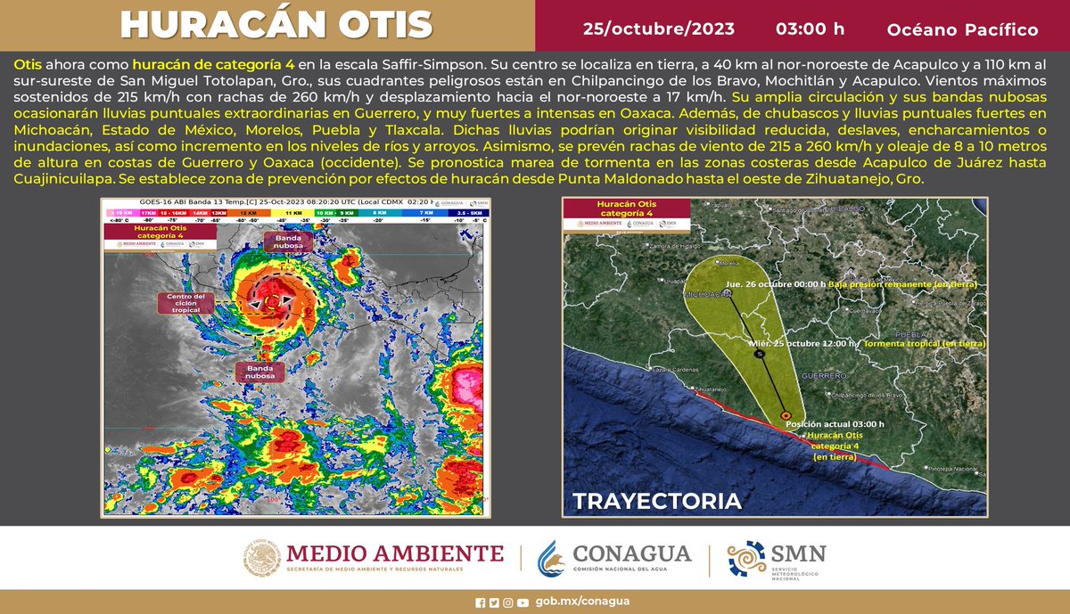 conagua_clima's tweet photo. #Otis continúa sobre tierra en Acapulco, #Guerro, ahora como #Huracán categoría 4 en la escala #SaffirSimpson.
Consulta más detalles en ➡️ https://t.co/VVYNAkgh8w https://t.co/fp2MqNi2Go