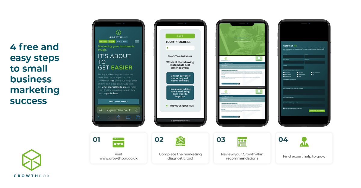 GrowthBoxUK tweet picture
