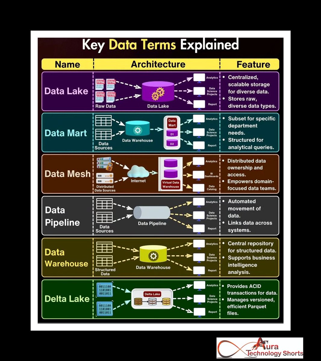 Auratechno72007's tweet image. Key data terms explained
......... 
#keydata, #datamining, #datavisualization, #bigdataanalytics, #datascience, #datamodeling, #datastrategy, #datacollection, #dataprocessing, #datasecurity