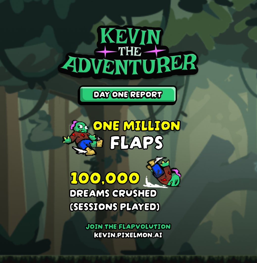 Kevin the Adventurer Day 1 Report🗒️
ONE MILLION FLAPS in less than 24 hours
Over 100,000 Dreams Crushed (sessions played)

Join the flapvolution today
kevin.pixelmon.ai
-
Top 500 players get an Elite Adventurer Badge
Badges = Future Rewards👀
More Badges = More Rewards👀👀