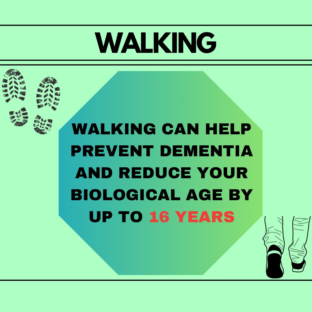 rch100pr's tweet photo. Did you know that walking can reduce your biological age by up to 16 years?! 

Check out our Instagram page for more research on how beneficial walking is for your health! 

#walk #walking #healthyliving #kickstartyourhealth #HealthyChoices #walktoremember #healthcomesfirst https://t.co/5gkLI0xfFt