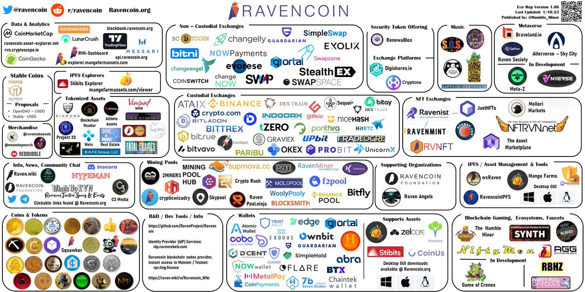 Blockchain John tweet media