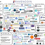 Photo by Blockchain John (@BlockchainJohn)