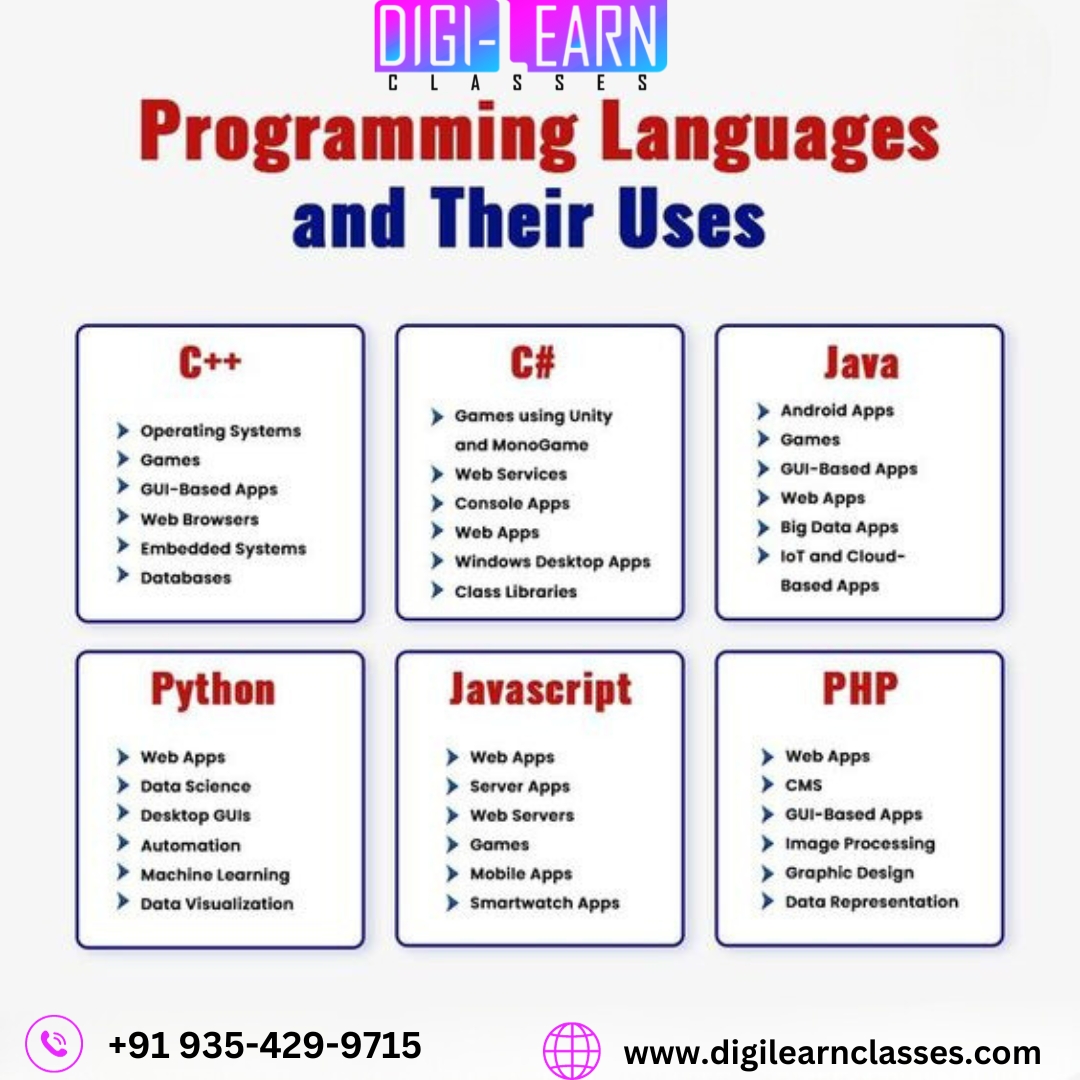 digilearnclass's tweet image. Before you start to learn and master any programming language, it is essential to know what you can develop with it. Here are the top programming languages and their uses.
#programminglanguage #clanguage #coding #learncoding #java #developerlife #learntocode #python #codeislife