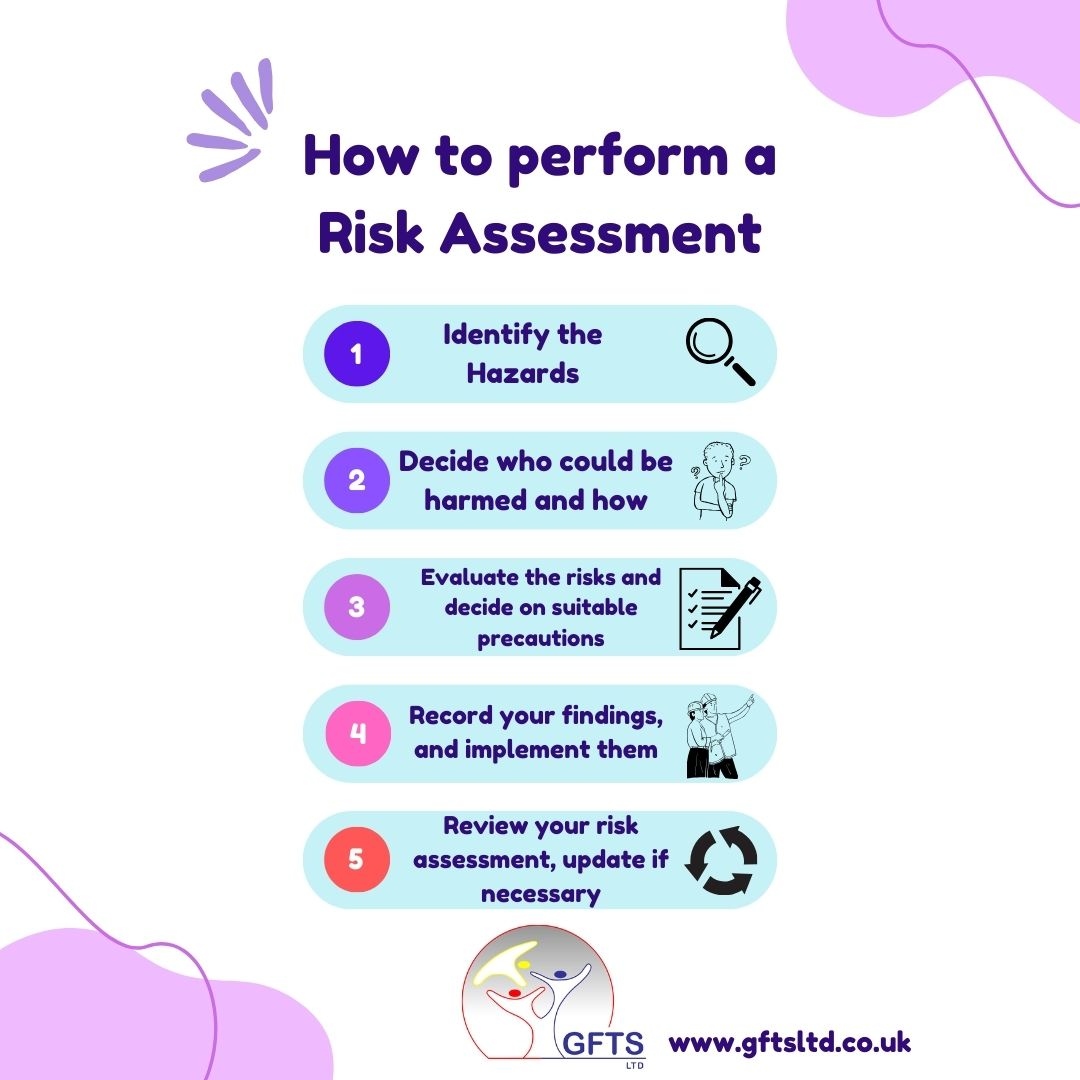 Good morning everyone! Today we are bringing you the 5 simple steps required to perform a Risk Assessment, as described by the Health and Safety Executive. It's also important to perform your own 'Dynamic' Risk Assessments regularly when working, as new hazards can appear.