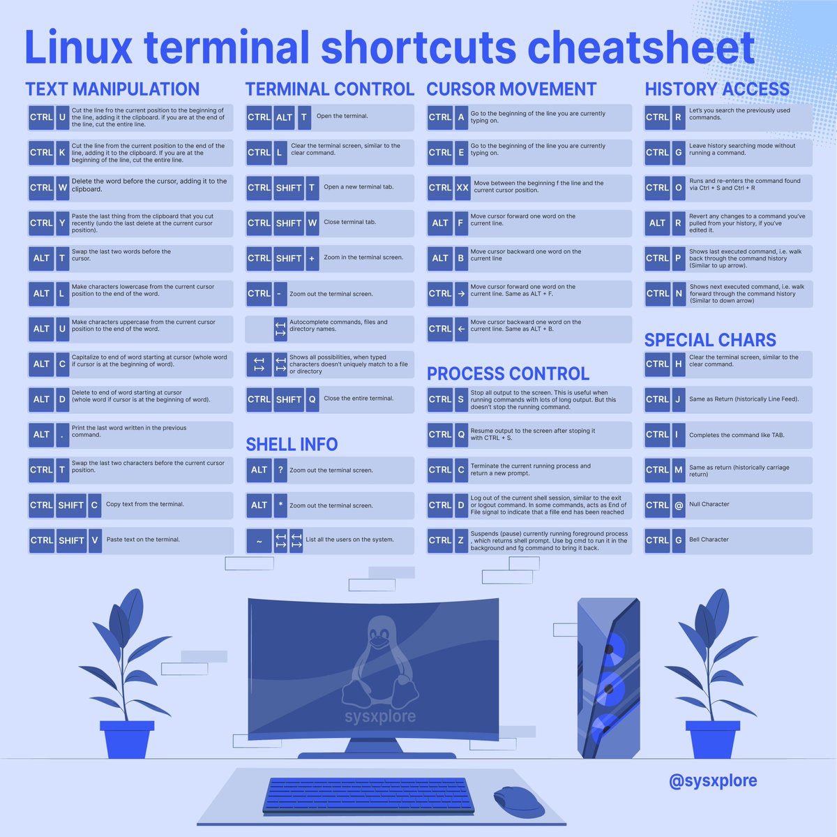 Linux terminal Shortcuts Cheat Sheet