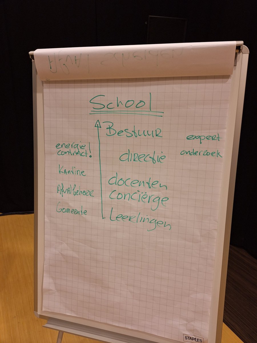 StedenbandenNic's tweet photo. Vandaag heeft bij @ErasmusCollege #zoetermeer de 3e jaarconferentie van #greenteam van 4 middelbare scholen plaats. Na  een inleiding werken ze per school aan een doel en actie-jaarplan voor een eerlijke en duurzame school. Transitie naar een #duurzame #Energie + afvalrecyclen + https://t.co/bbGxn7wCNI