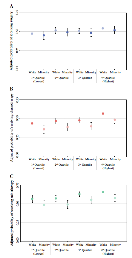 AnnSurgOncol's tweet photo. OCTOBER ISSUE: Disparities in Presentation, Treatment, and Survival in #AnaplasticThyroidCancer. https://t.co/E1BgvOQOzu @SocSurgOnc https://t.co/2KGuZgXm7k