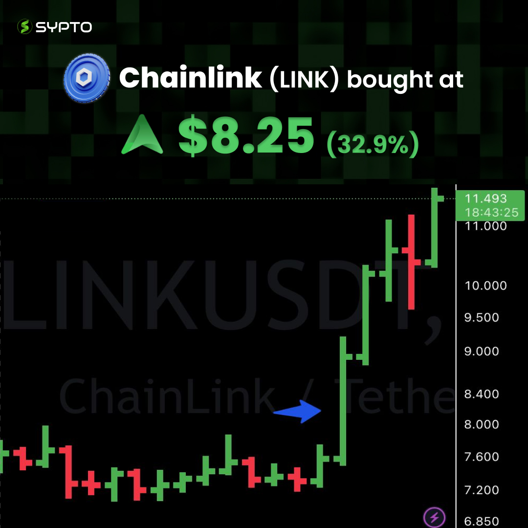 Sypto - Simplest way to invest in crypto tweet media