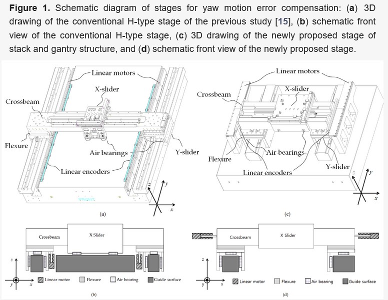 Actuators_MDPI's tweet image. #mostview
Development of Air Bearing Stage Using Flexure for Yaw Motion Compensation
mdpi.com/2076-0825/11/4…
#airbearingstage #errorcompensation #flexure #yawmotion