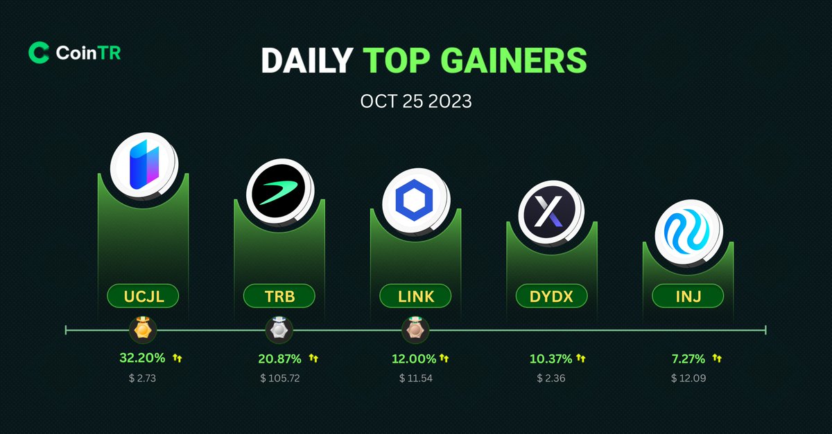 CoinTR media tweet media