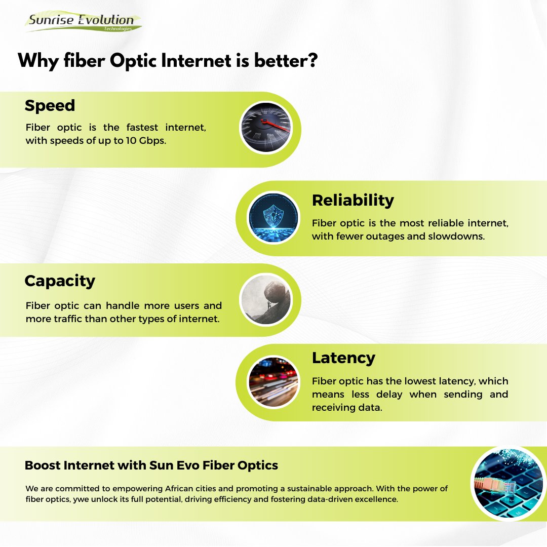 SunEvoTech's tweet photo. Why fiber optic internet is considerably better than other forms of internet? 🚀💻
#fiber #fiberoptic #internet #speed #fastinternet https://t.co/wUejOFjvMY