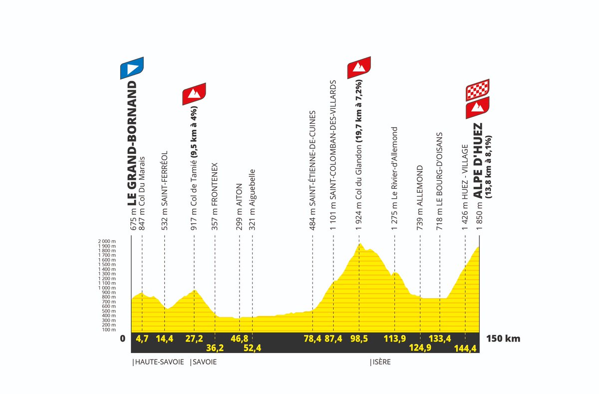 Etape 8 / Stage 8
🚩 <a href="/mongrandbo/">Le Grand-Bornand</a> - <a href="/alpedhuez/">Alpe d'Huez</a> 🏁 150 km

🤩 Alpe d'Huez ! The #TDFF2024 avec <a href="/GoZwift/">Zwift</a> will have its grand finale on the 21 mythical hairpins!

🤩Alpe d'Huez ! Le #TDFF2024 s'offre un final en apothéose sur les 21 virages mythiques !