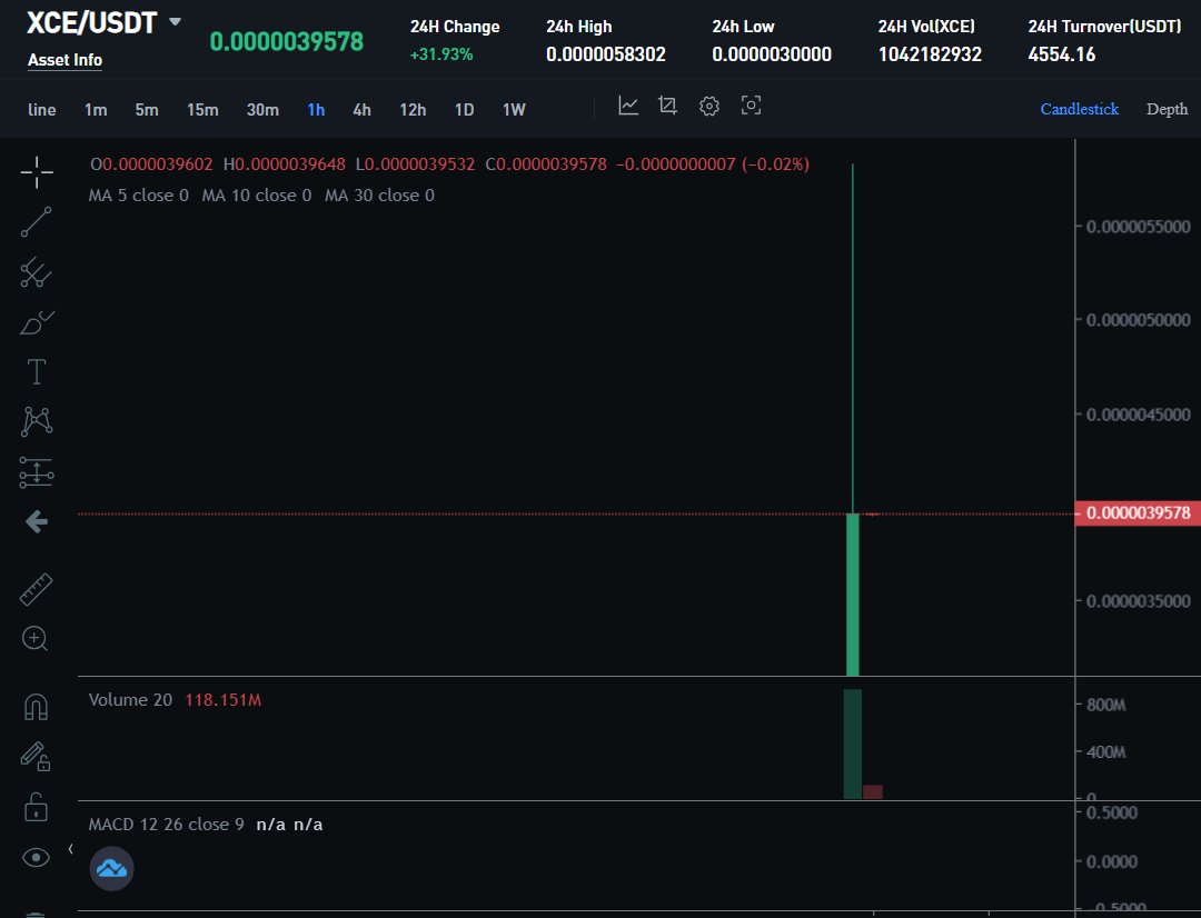 xrpcashone's tweet photo. @xrpcashone  @CoinstoreExc  
Buy and Sell Live XCE USDT Now on platform coinstore Register now  https://t.co/doVlhpKd7t
Rising to 0.0000058 64%🔥🔥🔥
Join the family  now to know more about xrpcashone
 https://t.co/NliqJbZu1Z https://t.co/iAixlttP4B