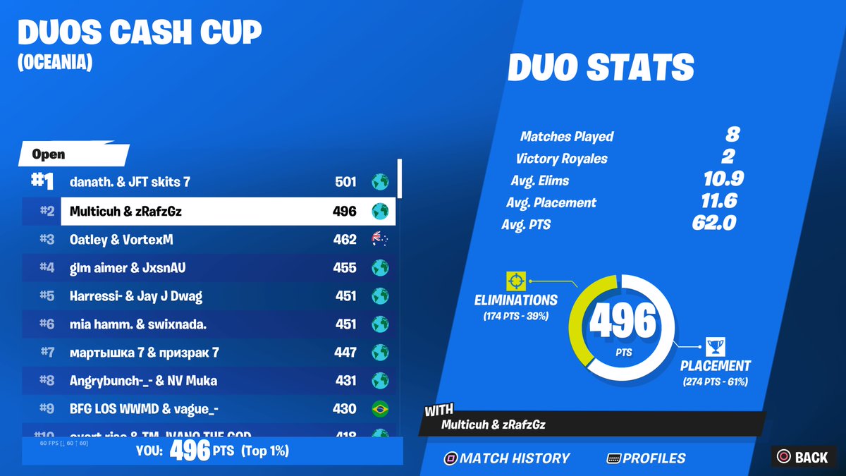 Sold the win dbl conny slappy finals again with <a href="/Multicuh/">Multi</a>