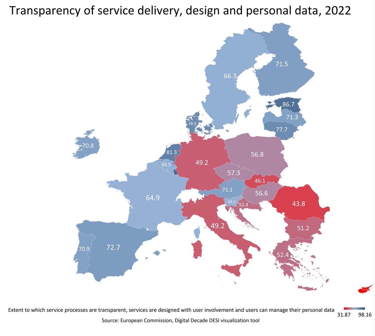 Transparency of service delivery in EU 🇪🇺

🎯 Average in European Union: 64.7

🏆  Malta 98,2, Luxembourg 89,7, Estonia 86,7, Netherlands 81,3

🤙 Cyprus 31,9, Romania 43,8, Slovakia 46, Italy and Germany 49.2

Data from Digital Economy and Society Index (DESI) from EU Commiss
