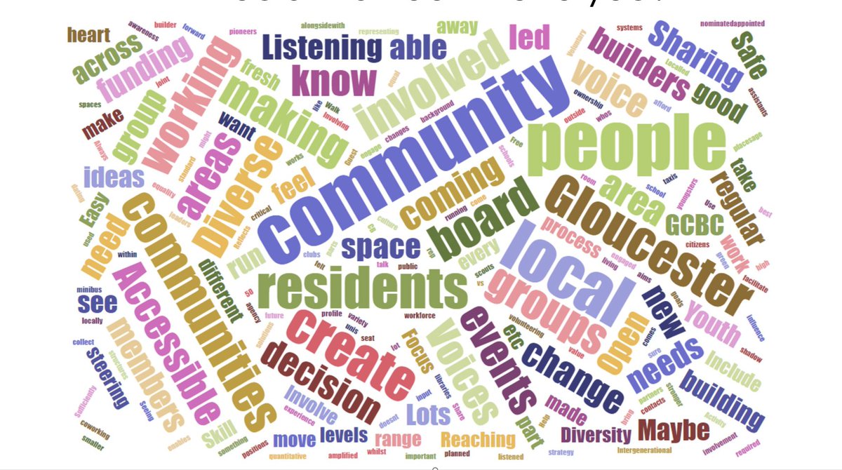 At our AGM last month we asked the people that attended what we would look like if we are a successful local-led organisation with the responses below 🌟