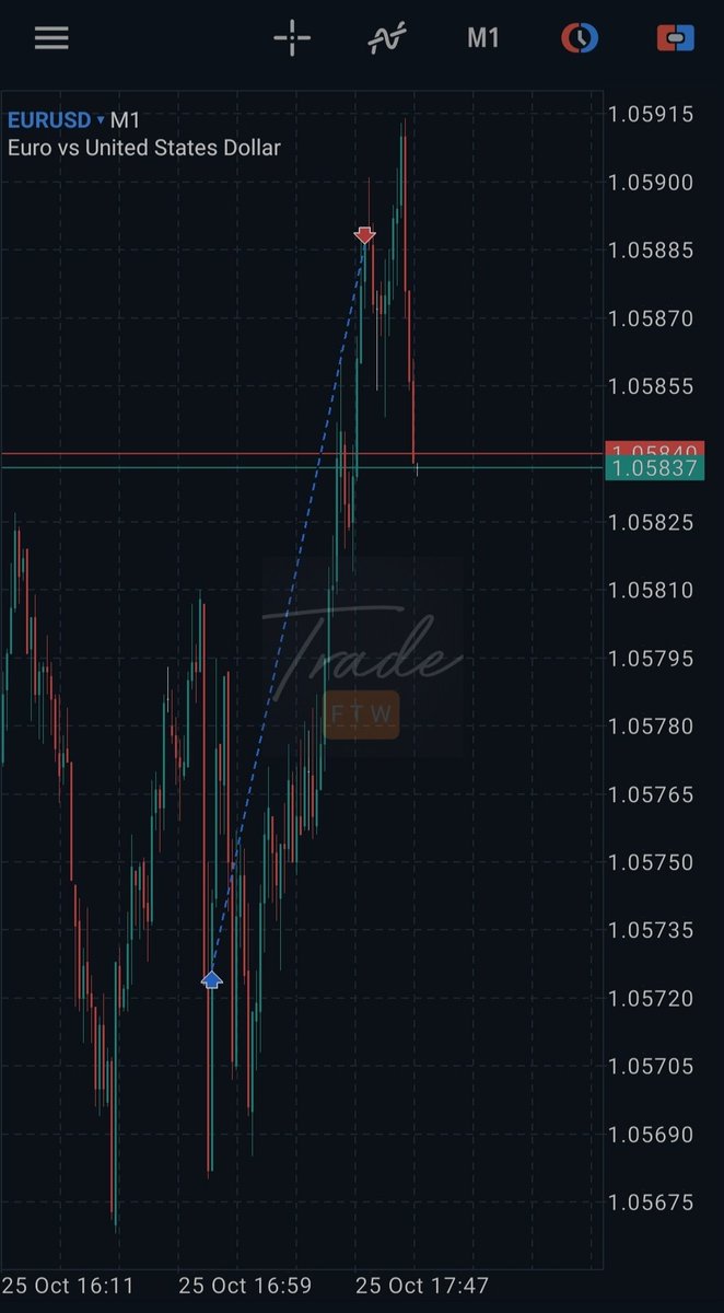 TradeFTWin's tweet photo. 🇺🇲 New Home Sales Change

Before entering a trade, ensure your mind is free of greed. 

Clear judgment and patience are essential for success.

$EURUSD https://t.co/oi4fqqQvpK