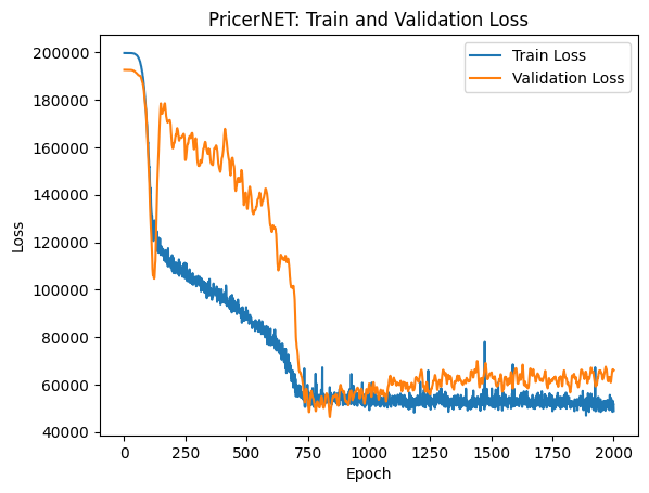 aris997's tweet photo. A strange behavior during a training of a neural network, turns out that I had a batch ten times bigger than the train. https://t.co/9URVljqQAi