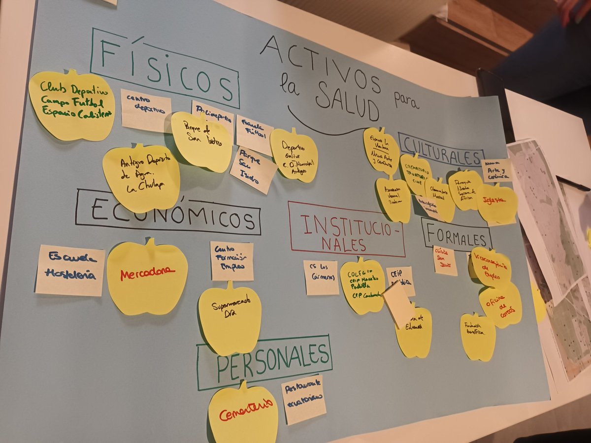 Sole_Gmez's tweet photo. Estupendo Taller sobre dinámicas comunitarias: mapeo activos, mapa emocional, eco mapa, sociograma... #AECMadrid23 https://t.co/UnnVkx34DB