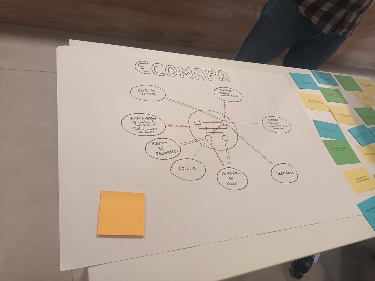 Sole_Gmez's tweet photo. Estupendo Taller sobre dinámicas comunitarias: mapeo activos, mapa emocional, eco mapa, sociograma... #AECMadrid23 https://t.co/UnnVkx34DB
