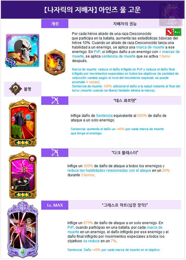 The Seven Deadly Sins: Grand Cross 🇪🇸 (@7DS_ES) / Posts / X
