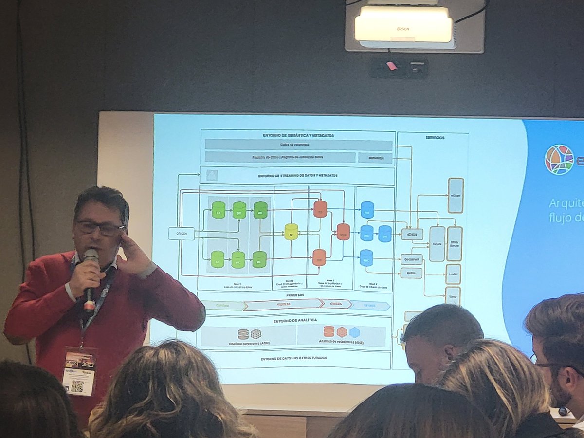 lorentemm's tweet photo. Efecto WOW con todo lo que nos explica Alberto González Yanes de su modelo de datos global. @SpainDama #DataManagementSummit https://t.co/rCl4PBHVxk