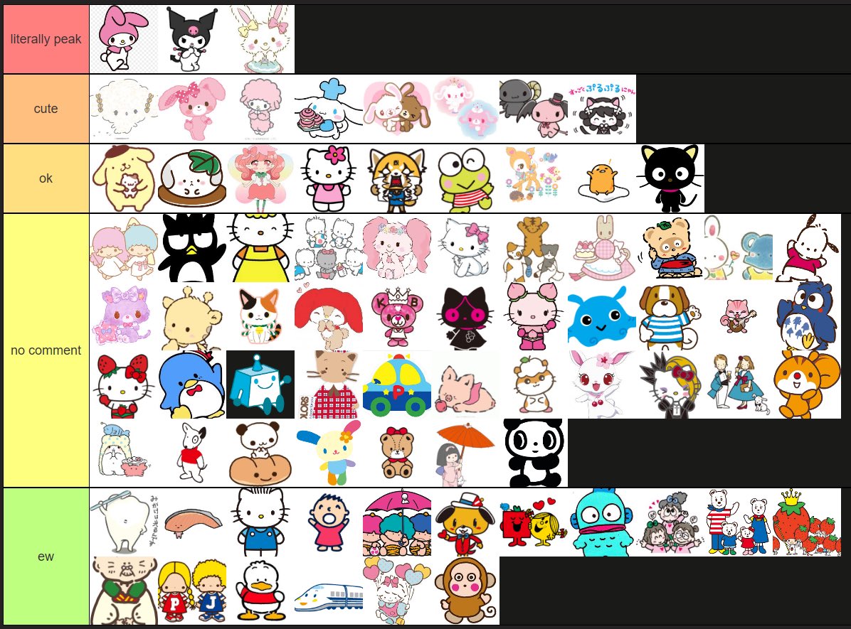 jxnan0's tweet photo. in lieu of my last tweet i made a sanrio tier list but you can tell i have a specific taste https://t.co/rSU6Y6aCvR