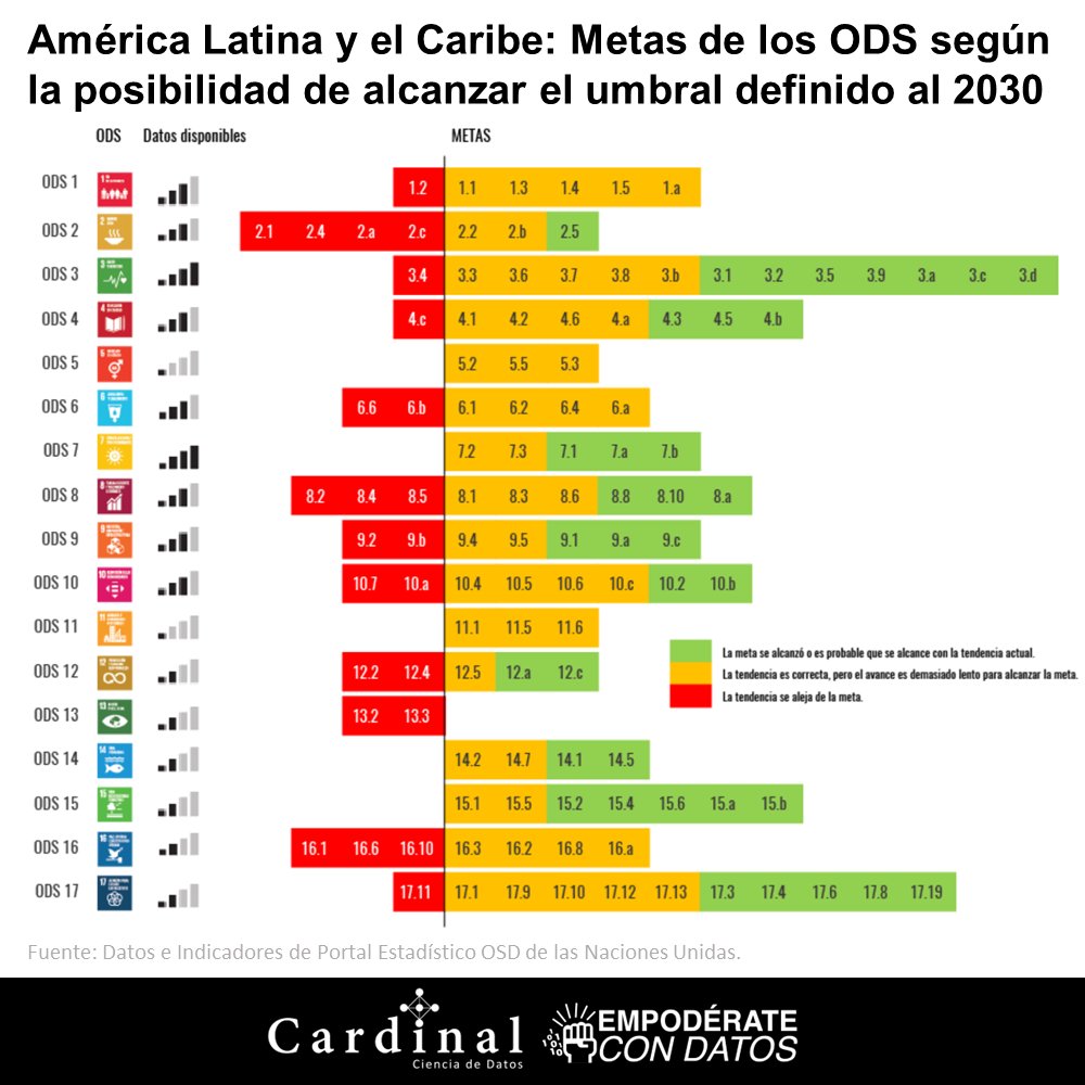 KANdataexperts's tweet photo. Los invitamos a leer el artículo "Cumplimiento de ODS por país" a través del siguiente enlace:

https://t.co/o60YKZf9kU

#KANDataMarketplace #ods #datos https://t.co/wMHB4rUHuZ