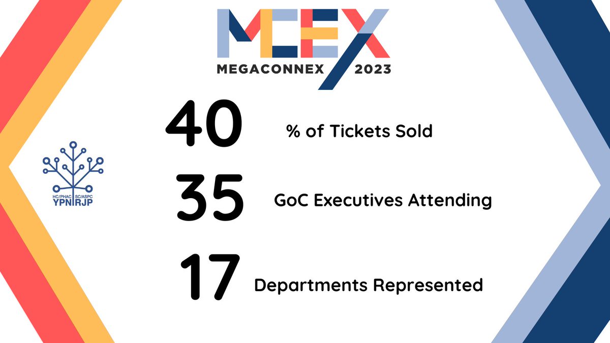 rjpypn's tweet image. 📣As of today we have about 40% of tickets sold, 35 Government of Canada executives attending, and 17 government departments represented!
This is an event you do not want to miss!
Register here:  tinyurl.com/v5ssrfk3