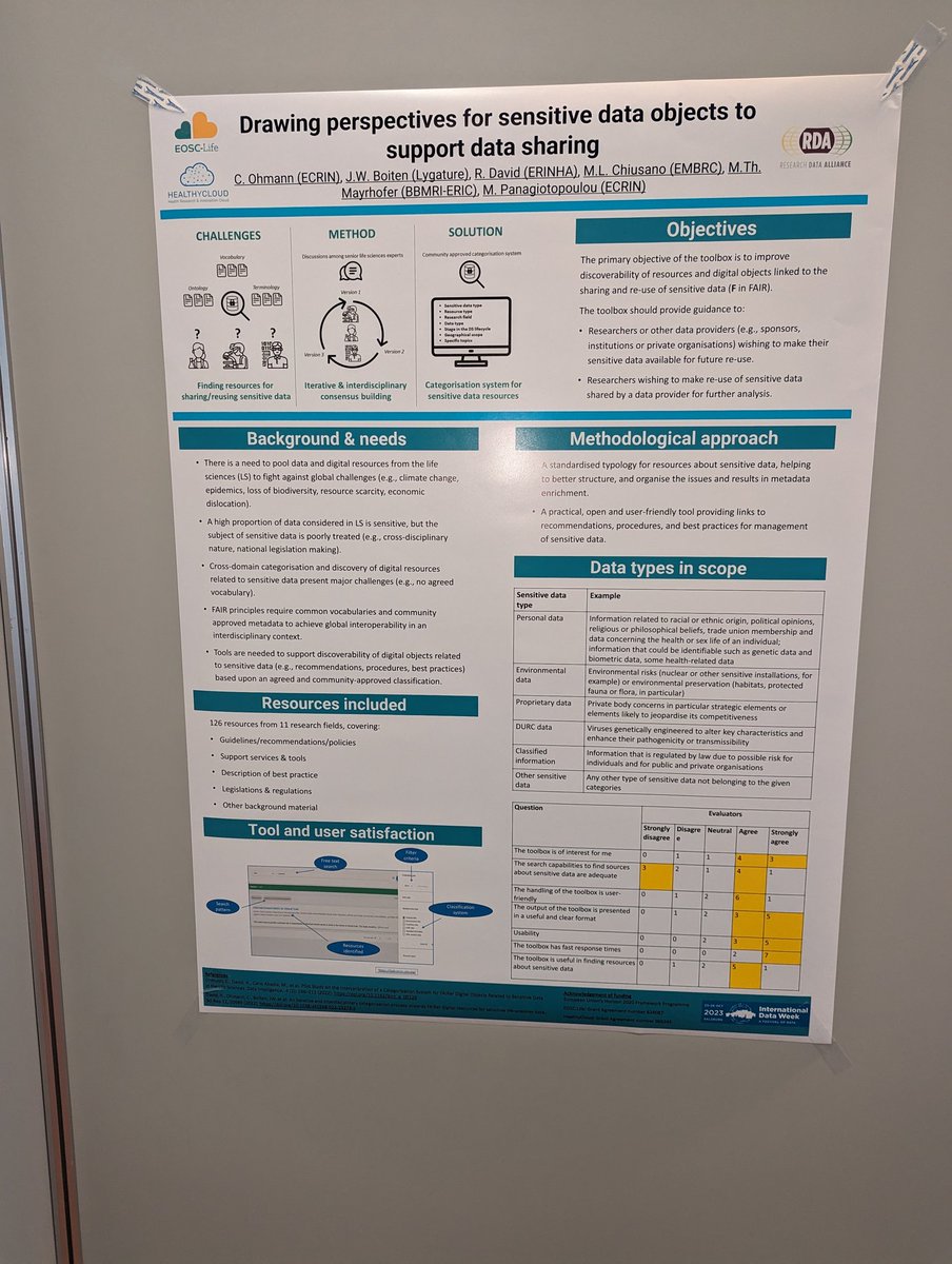 Dr Romain DAVID 🇪🇺 🇺🇦 (@romain_david_13) on Twitter photo #IDWSalzburg2023 poster on a paper of <a href="/EoscLife/">EOSC-Life</a> <a href="/resdatall/">Research Data Alliance (RDA)</a> An iterative and interdisciplinary categorisation process towards FAIRer digital resources for sensitive life-sciences data
In <a href="/SciReports/">Scientific Reports</a>
dx.doi.org/10.1038/s41598… ! To be Bookmarked as kind of crosswalk between 13 RIs!🥳 #IDWSalzburg2023 poster on a paper of <a href="/EoscLife/">EOSC-Life</a> <a href="/resdatall/">Research Data Alliance (RDA)</a> An iterative and interdisciplinary categorisation process towards FAIRer digital resources for sensitive life-sciences data
In <a href="/SciReports/">Scientific Reports</a>
dx.doi.org/10.1038/s41598… ! To be Bookmarked as kind of crosswalk between 13 RIs!🥳