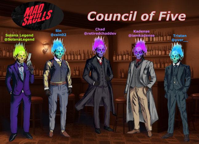 MadSkullsNFT's tweet photo. 💀 SKULL COUNCIL 

We are excited to announce that @retiredchaddev, @iamkadense and @csin02 have been elected as the first Skull Council members, along with @yver__ and @SolanaLegend as non-voting members. 

Join us in congratulating them and looking forward to exciting things. https://t.co/5MMFbQCeWX