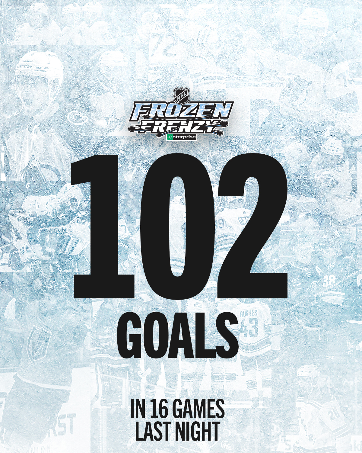 Background: Ice that is torn up with skate marks with celebration photos from different teams who scored last night. Middle: Enterprise's Frozen Frenzy logo above large black text reading, "102 goals". Bottom: Black text reading, "In 16 games last night".