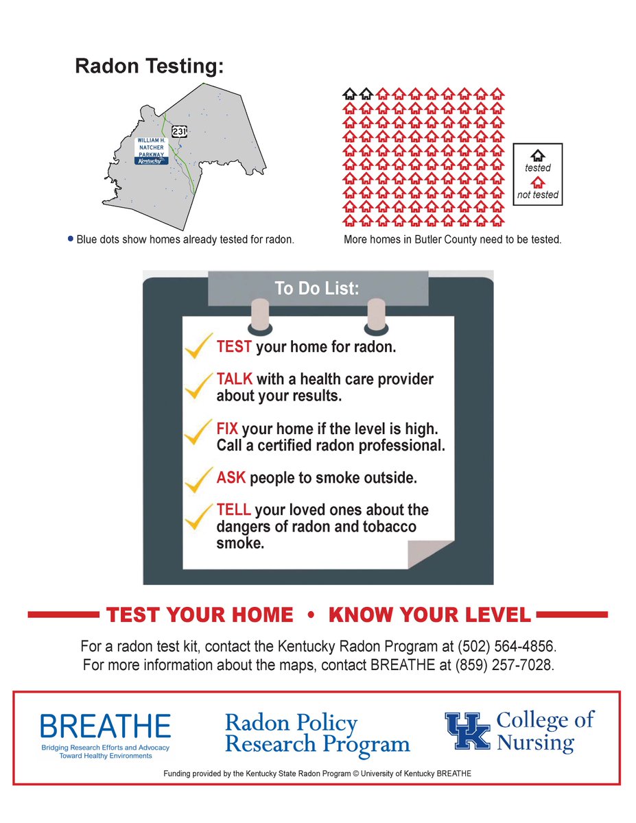 UKY Radon (@ukyradon) on Twitter photo #DYK only 2 in 100 homes in #ButlerKY have been tested for #radon & 2 of 10 KY #lungcancer cases are radon-induced? #MapMonday #Morgantown tinyurl.com/2nsymkhy
<a href="/KYRuralHealth/">Kentucky Office of Rural Health</a> <a href="/kentucky_rural/">Kentucky Rural Health Association</a> <a href="/UKMarkey/">Markey Cancer Center</a> <a href="/UKExtension/">UK Extension</a> <a href="/KGSNews/">KY Geological Survey</a> <a href="/KACo/">Kentucky Association of Counties</a> <a href="/BarrenRiverHD/">Barren River Health</a> <a href="/beechtreenews/">Beech Tree News/WLBQ</a> #DYK only 2 in 100 homes in #ButlerKY have been tested for #radon & 2 of 10 KY #lungcancer cases are radon-induced? #MapMonday #Morgantown tinyurl.com/2nsymkhy
<a href="/KYRuralHealth/">Kentucky Office of Rural Health</a> <a href="/kentucky_rural/">Kentucky Rural Health Association</a> <a href="/UKMarkey/">Markey Cancer Center</a> <a href="/UKExtension/">UK Extension</a> <a href="/KGSNews/">KY Geological Survey</a> <a href="/KACo/">Kentucky Association of Counties</a> <a href="/BarrenRiverHD/">Barren River Health</a> <a href="/beechtreenews/">Beech Tree News/WLBQ</a>