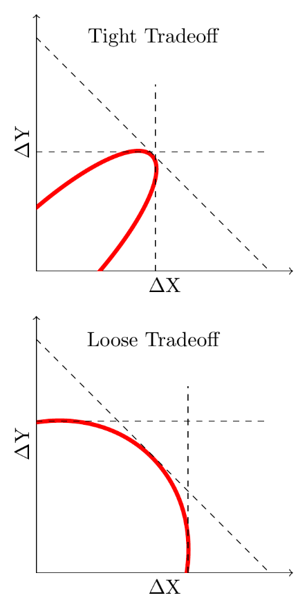 tom cunningham tweet media