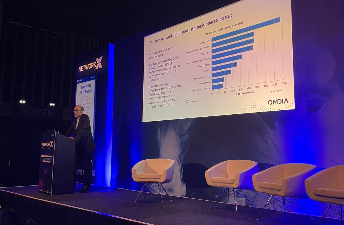 OmdiaHQ's tweet image. With #mobilecore being the most talked about and one of the most important assets an operator has, ‘now is the time with #5Gcore to start monetising it’ says @RobertoKompany during his analyst address at #NetworkX today. Visit our team on-site at booth IT1 to discuss this further